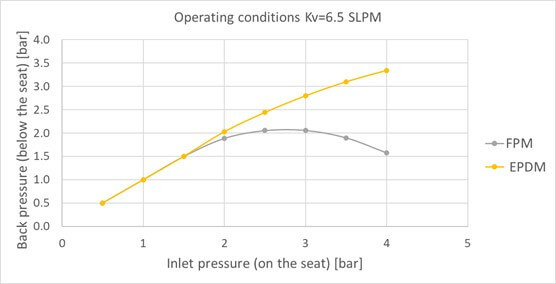 p107 inlet back pressure diagram