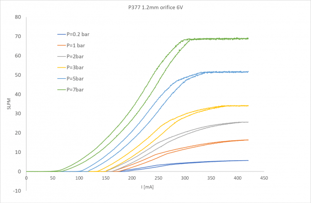 p377 flow curve 640x418